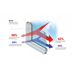 Film solaire rejet des infrarouges 62% IR 50 extérieur