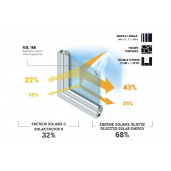 Film protection solaire 68% SOL 160